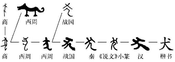 狗年話狗 中國(guó)文化中的“汪星人”藝術(shù)活動(dòng)策劃